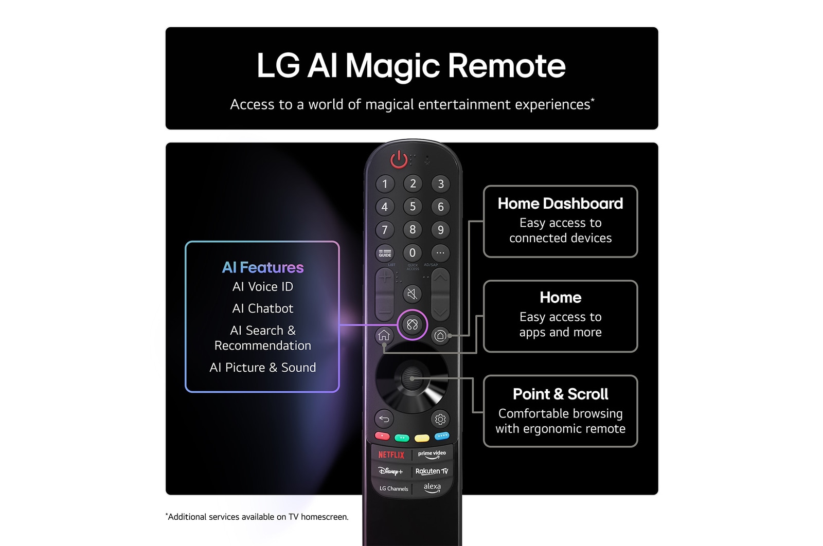 Left-facing side view of LG QNED evo TV 